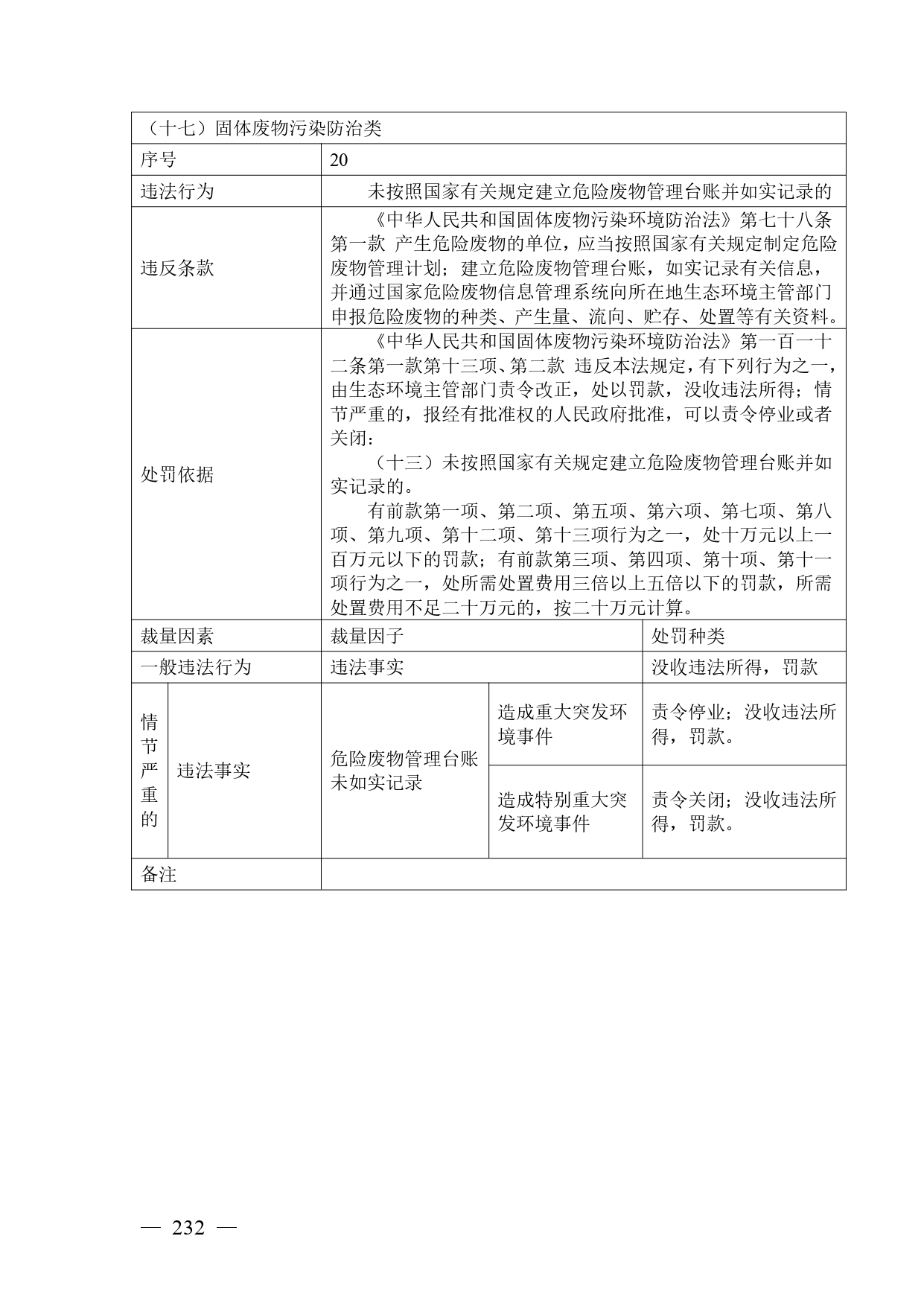 《广西壮族自治区生态环境非罚款类行政处罚裁量规则（征求意见稿）》