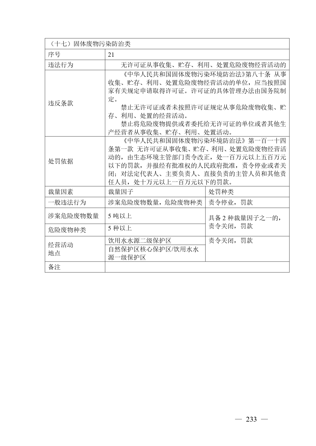 《广西壮族自治区生态环境非罚款类行政处罚裁量规则（征求意见稿）》