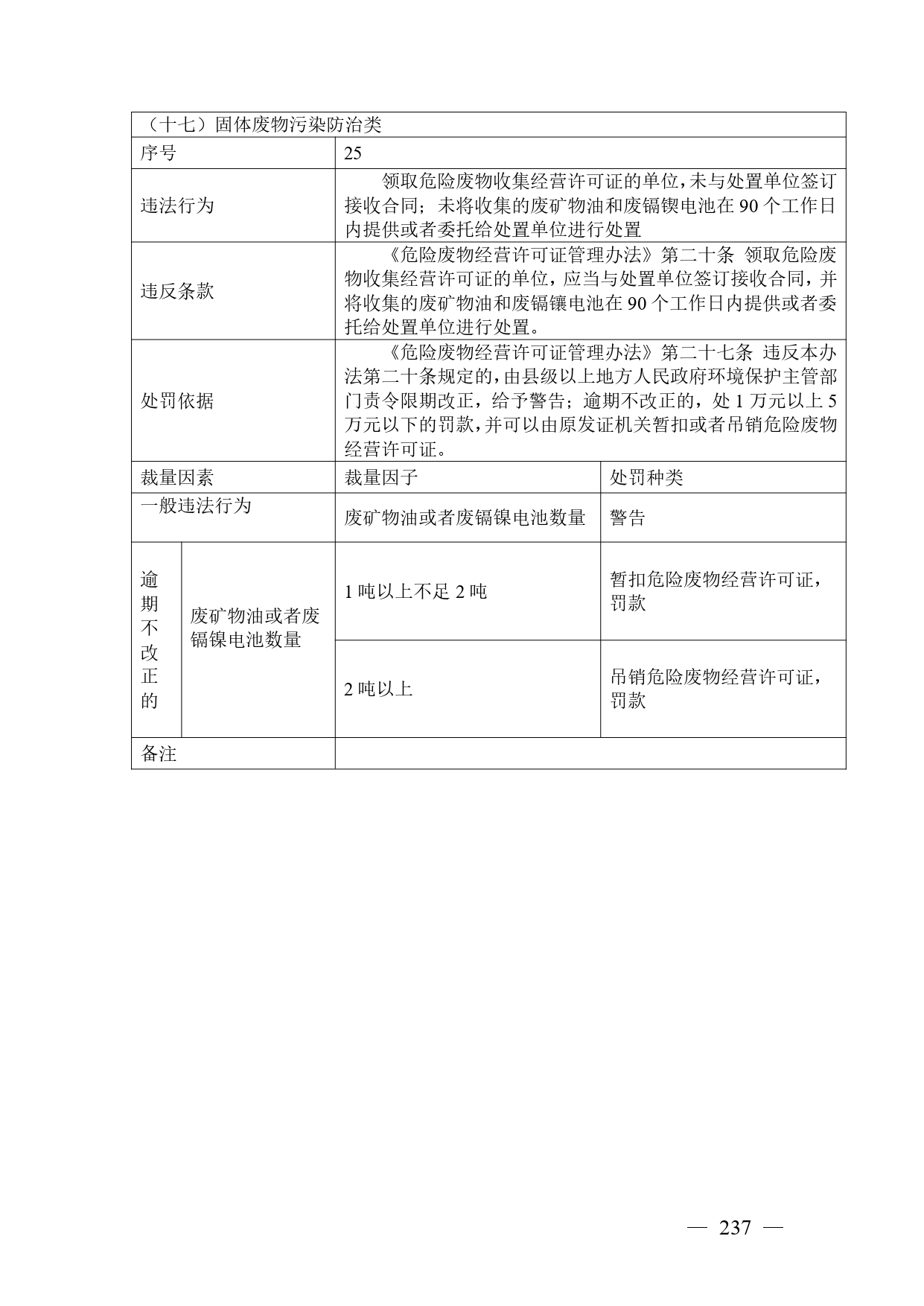 《广西壮族自治区生态环境非罚款类行政处罚裁量规则（征求意见稿）》