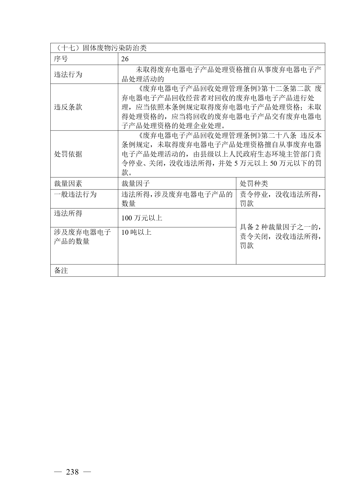 《广西壮族自治区生态环境非罚款类行政处罚裁量规则（征求意见稿）》