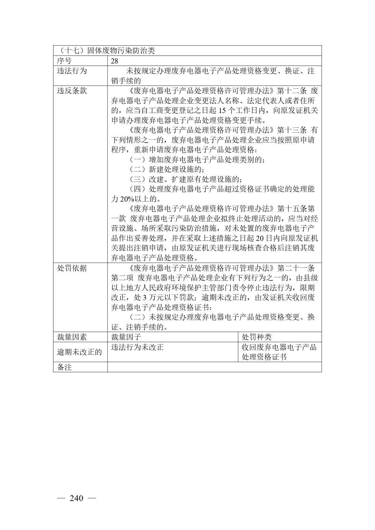 《广西壮族自治区生态环境非罚款类行政处罚裁量规则（征求意见稿）》
