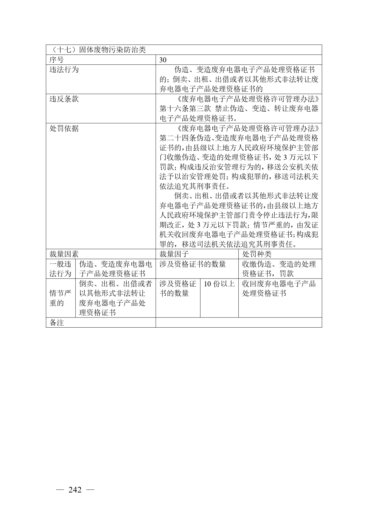 《广西壮族自治区生态环境非罚款类行政处罚裁量规则（征求意见稿）》