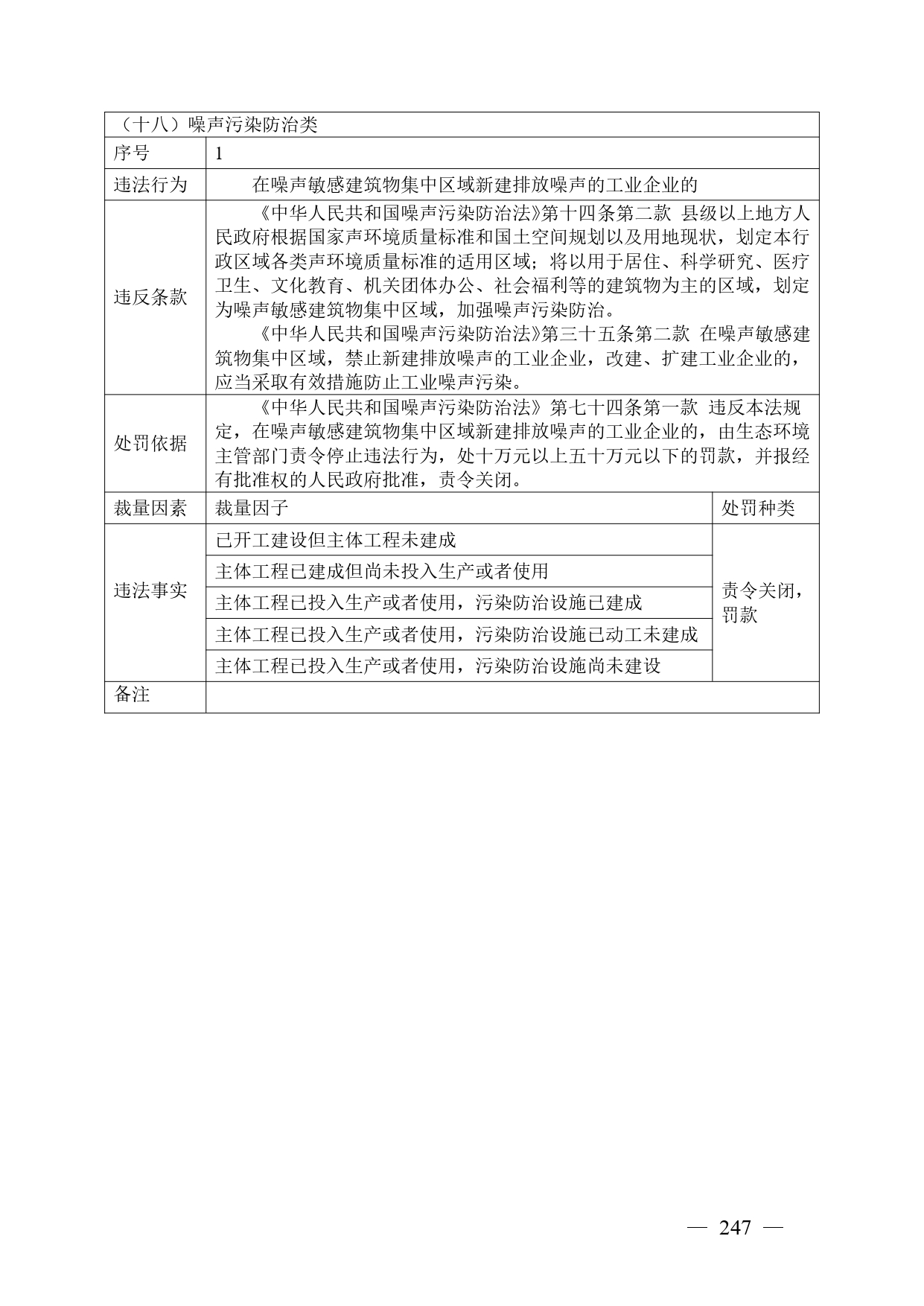 《广西壮族自治区生态环境非罚款类行政处罚裁量规则（征求意见稿）》