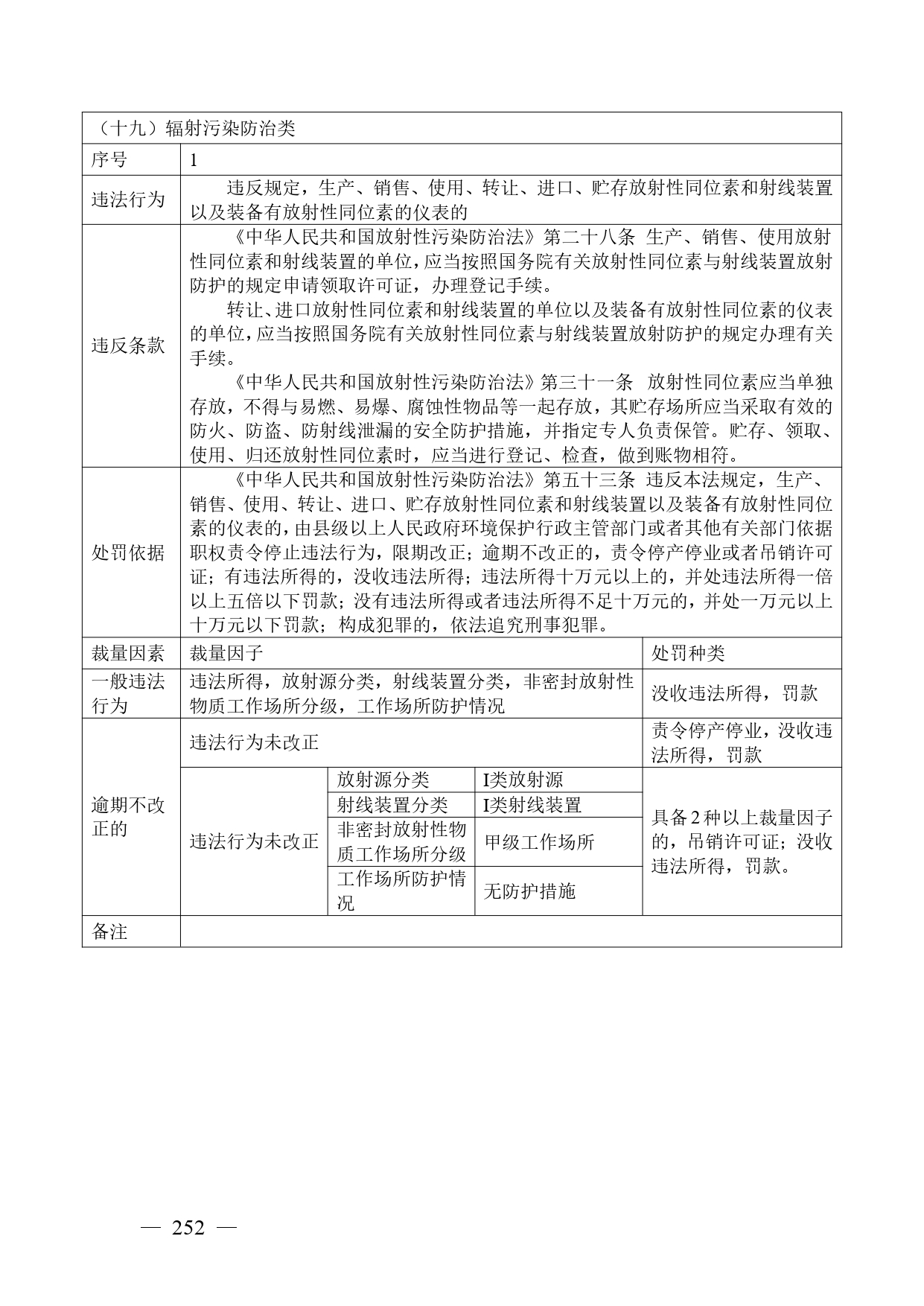 《广西壮族自治区生态环境非罚款类行政处罚裁量规则（征求意见稿）》