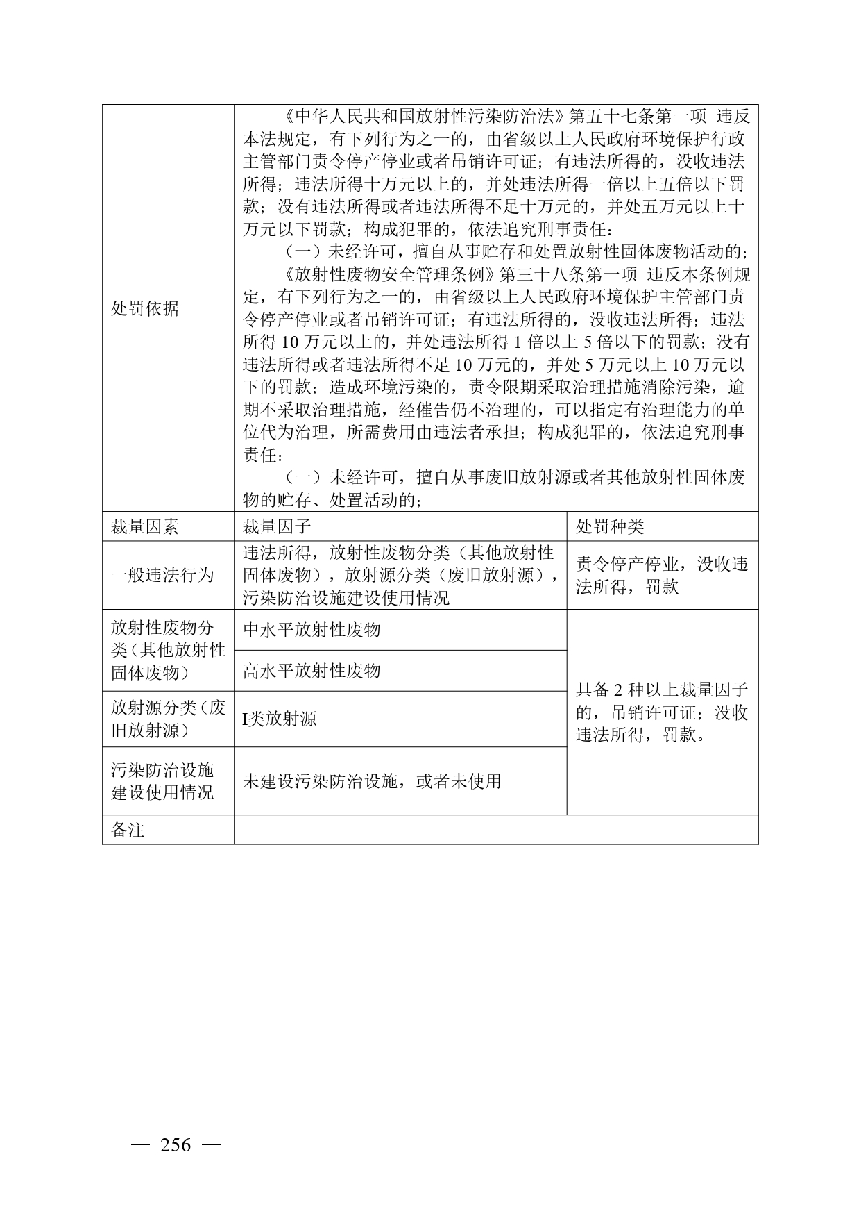 《广西壮族自治区生态环境非罚款类行政处罚裁量规则（征求意见稿）》