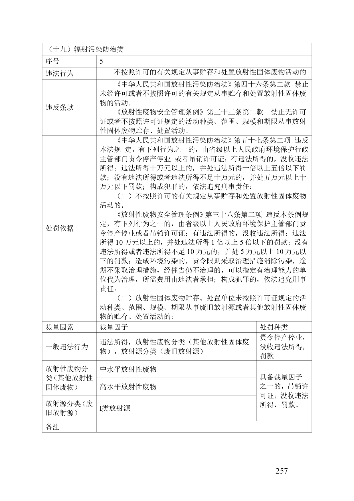 《广西壮族自治区生态环境非罚款类行政处罚裁量规则（征求意见稿）》