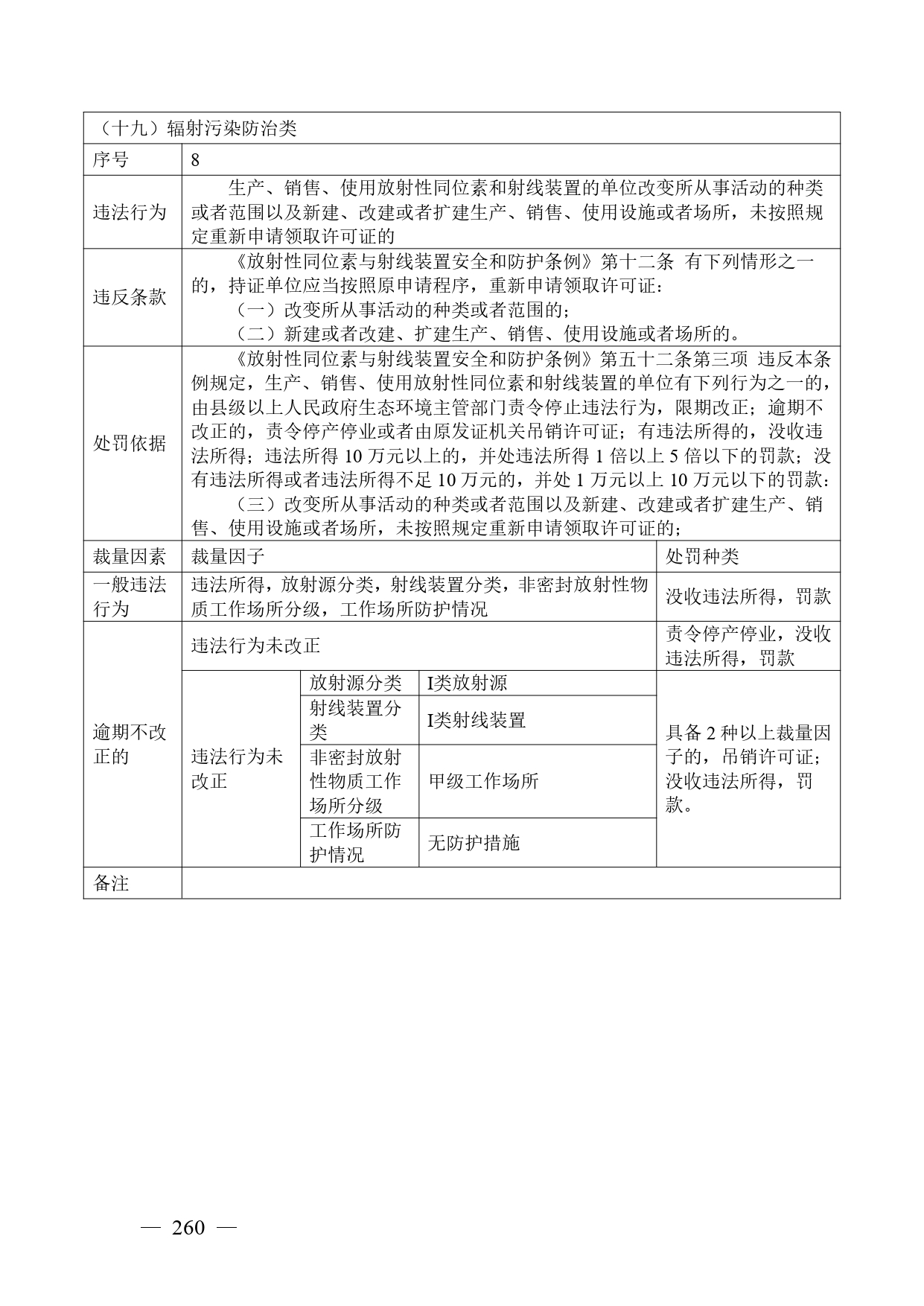 《广西壮族自治区生态环境非罚款类行政处罚裁量规则（征求意见稿）》