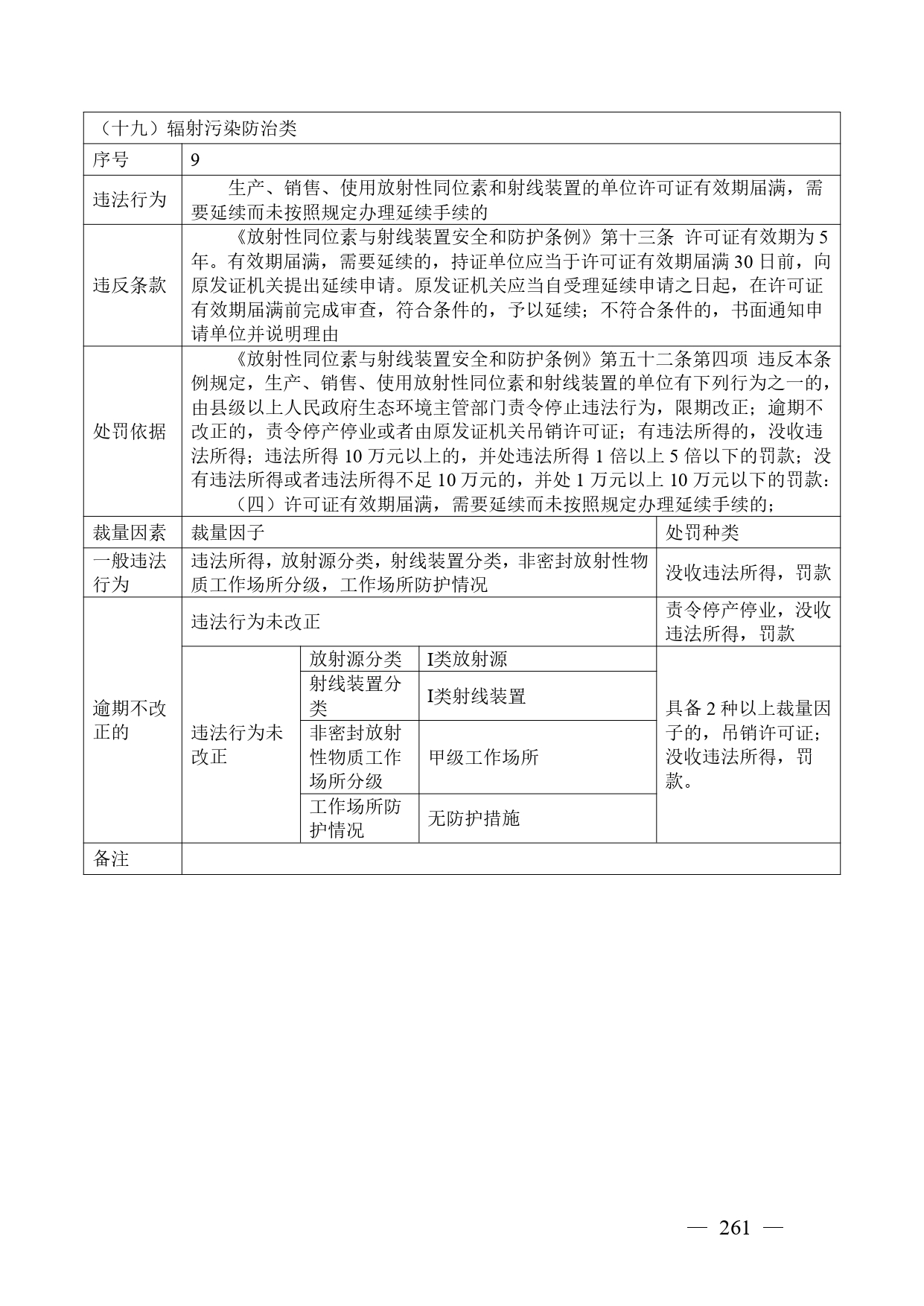 《广西壮族自治区生态环境非罚款类行政处罚裁量规则（征求意见稿）》