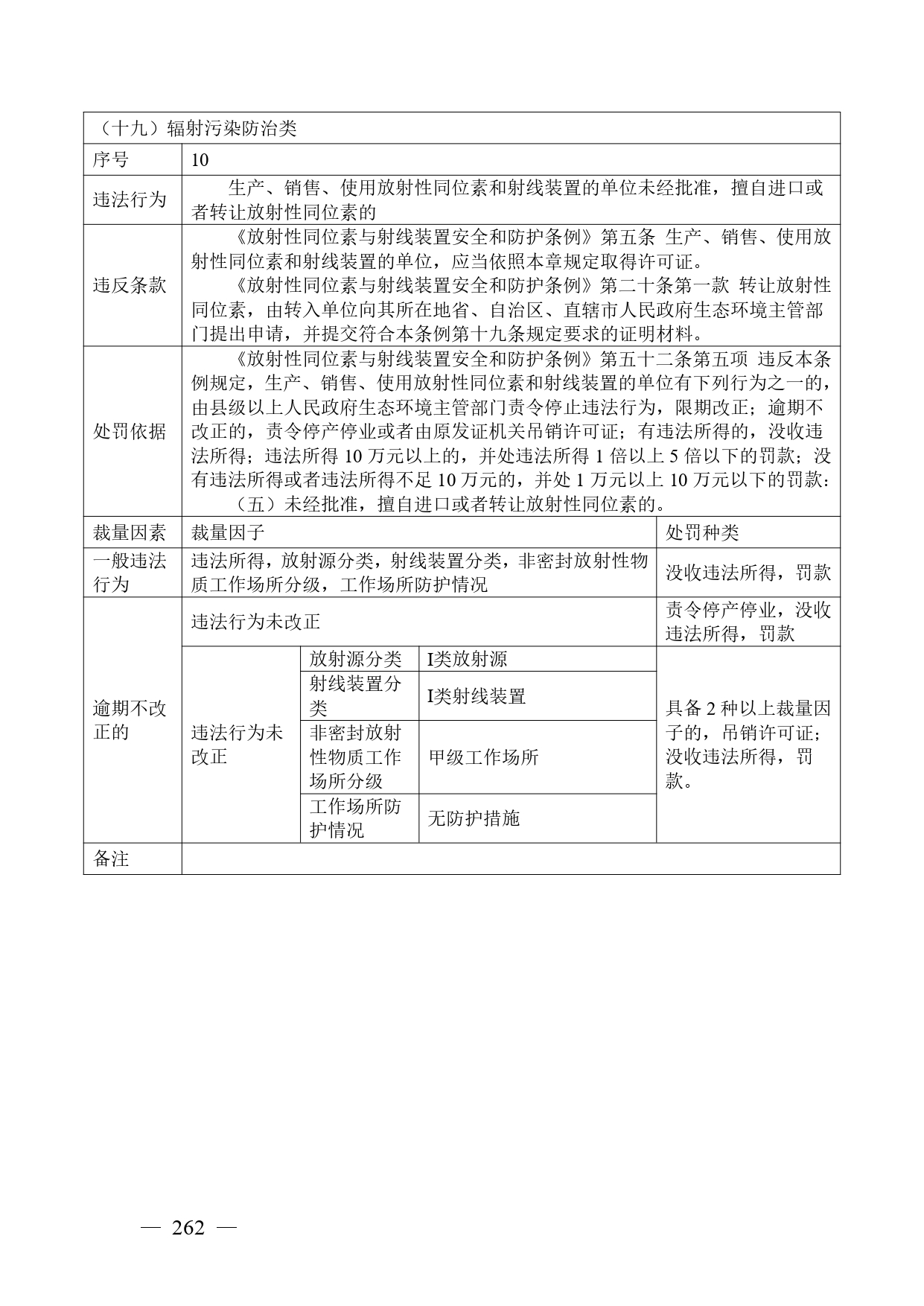 《广西壮族自治区生态环境非罚款类行政处罚裁量规则（征求意见稿）》