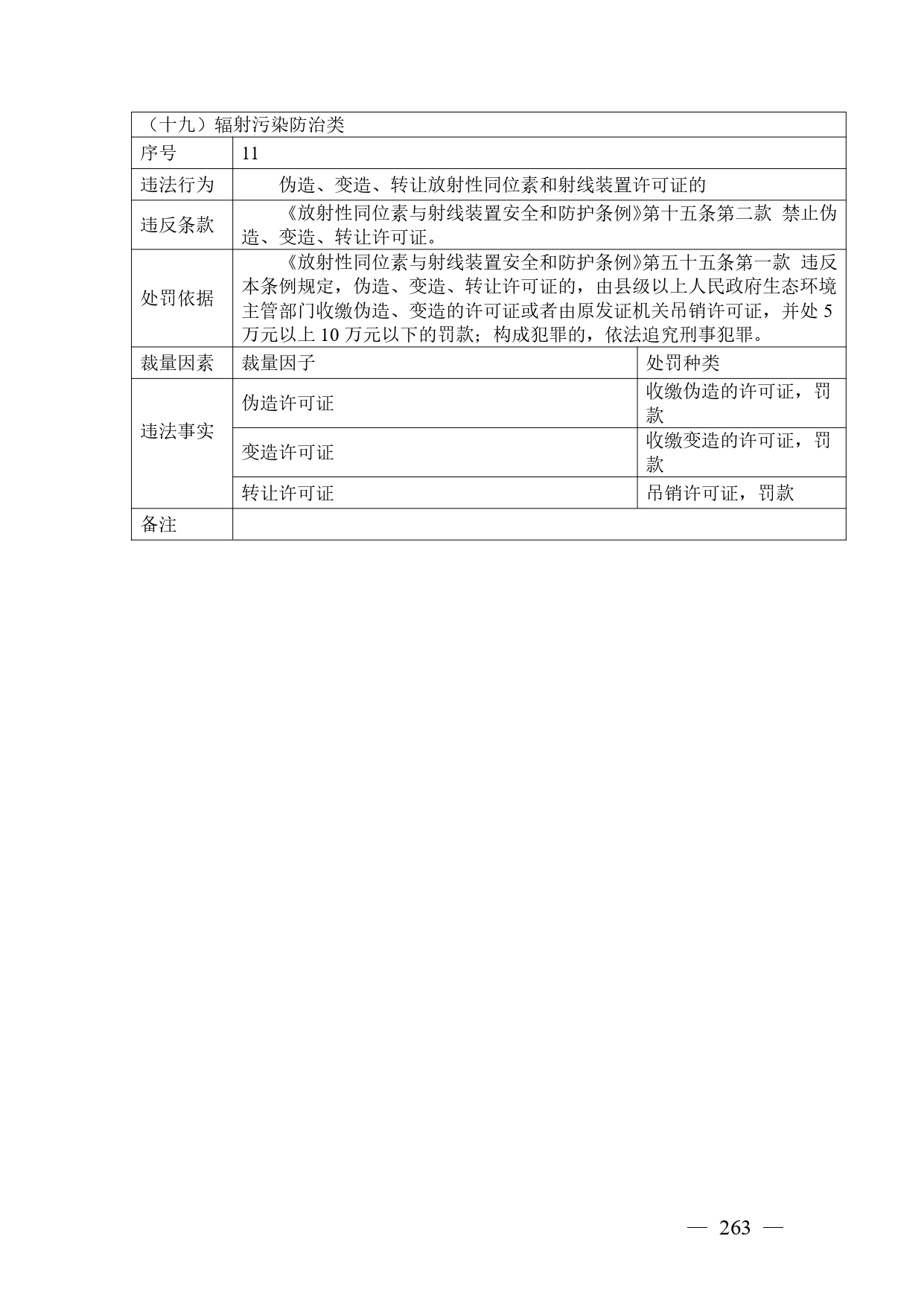 《广西壮族自治区生态环境非罚款类行政处罚裁量规则（征求意见稿）》