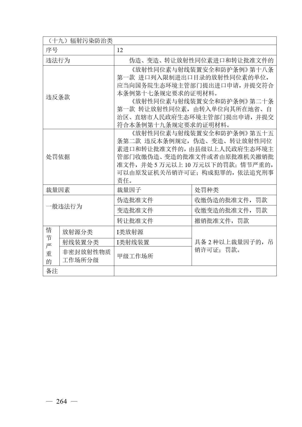 《广西壮族自治区生态环境非罚款类行政处罚裁量规则（征求意见稿）》