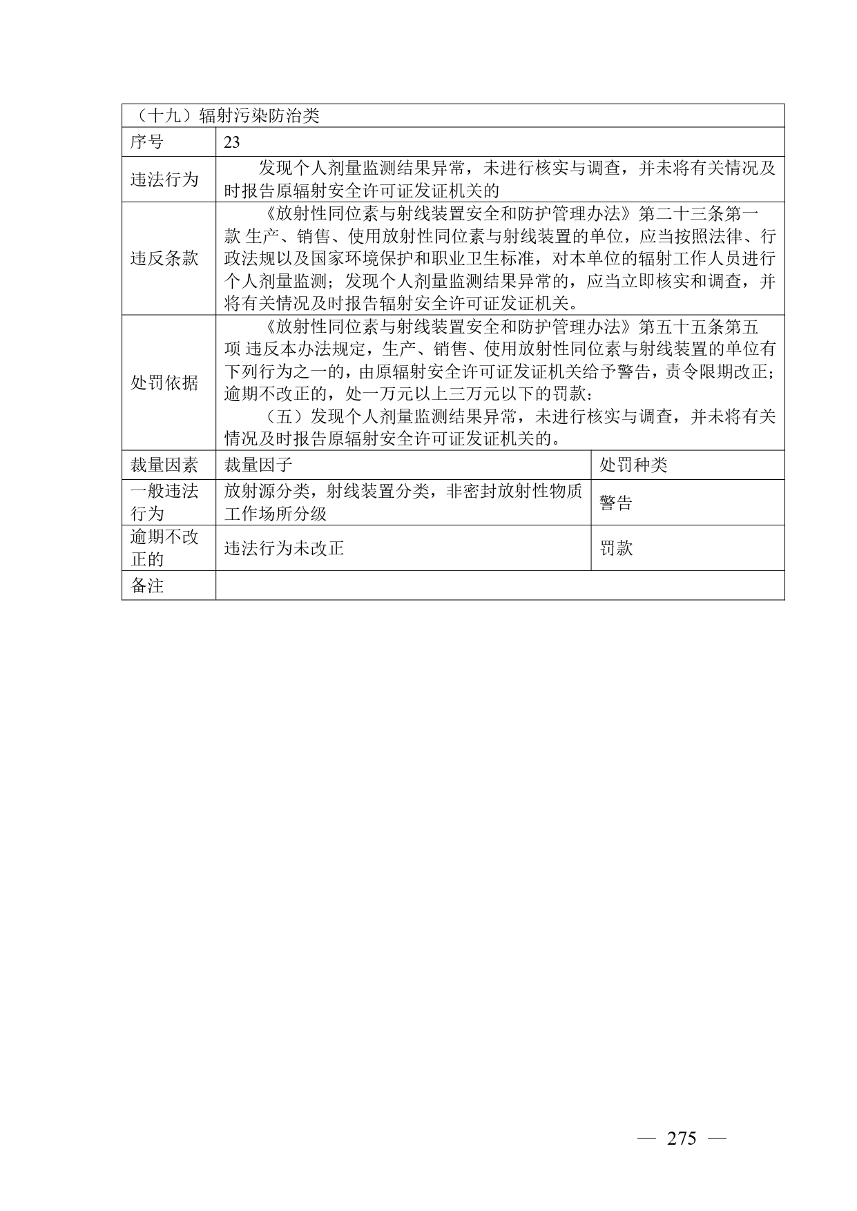 《广西壮族自治区生态环境非罚款类行政处罚裁量规则（征求意见稿）》