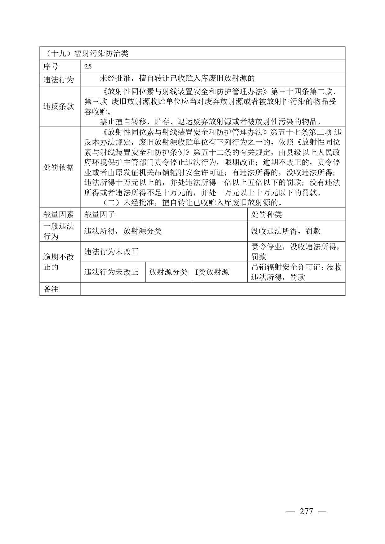 《广西壮族自治区生态环境非罚款类行政处罚裁量规则（征求意见稿）》