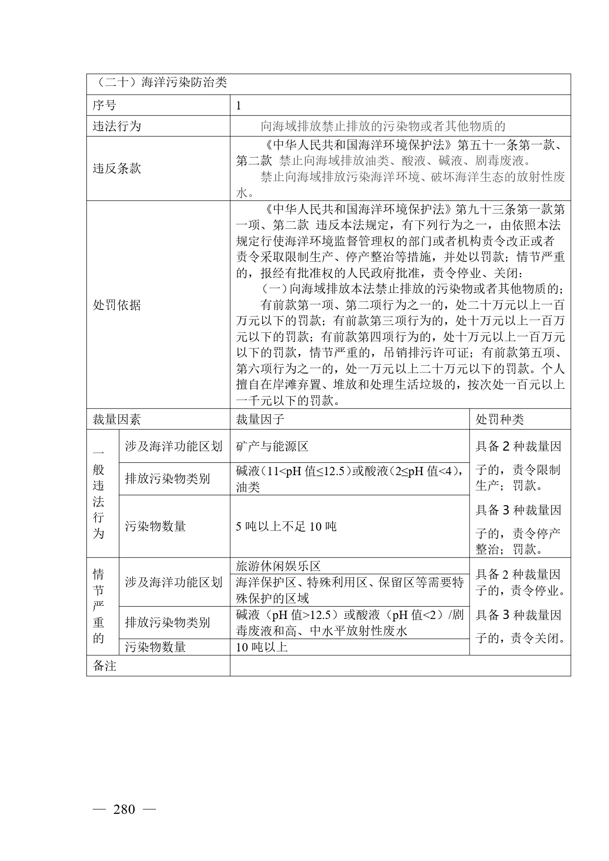 《广西壮族自治区生态环境非罚款类行政处罚裁量规则（征求意见稿）》
