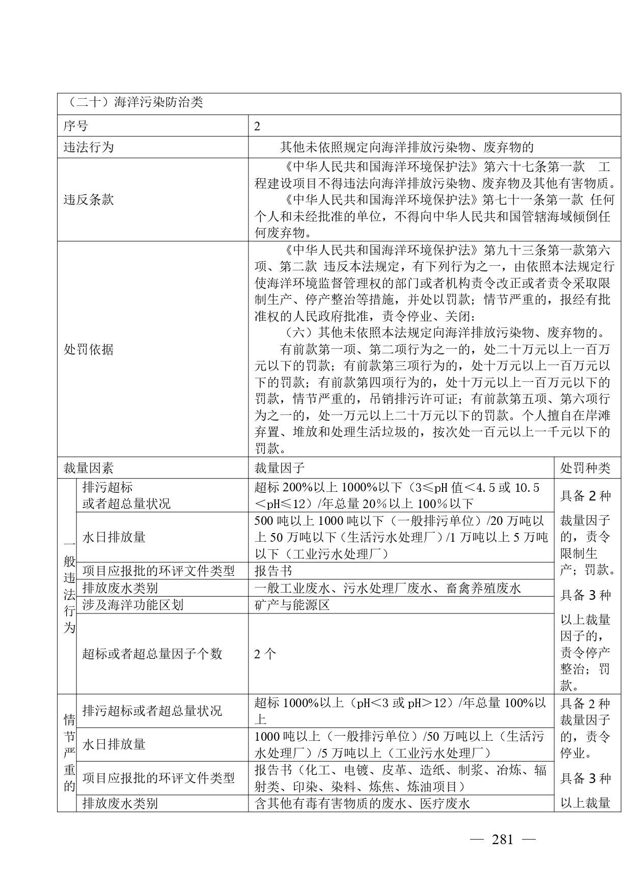 《广西壮族自治区生态环境非罚款类行政处罚裁量规则（征求意见稿）》