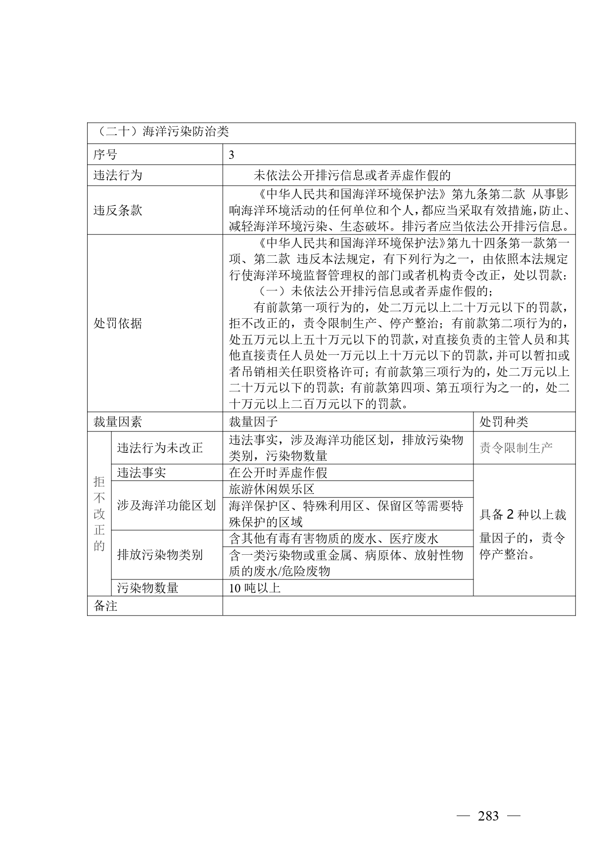 《广西壮族自治区生态环境非罚款类行政处罚裁量规则（征求意见稿）》