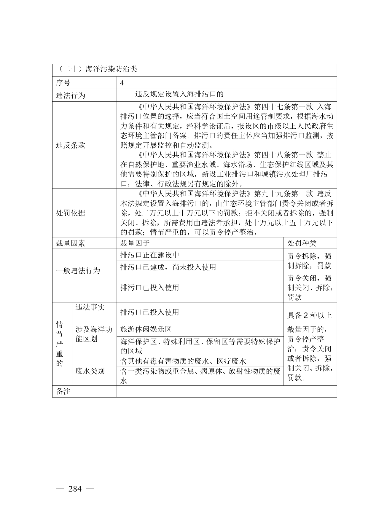《广西壮族自治区生态环境非罚款类行政处罚裁量规则（征求意见稿）》