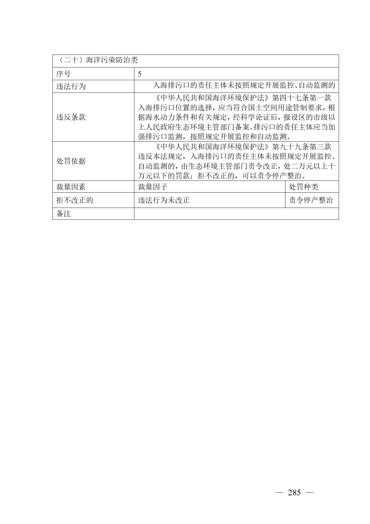 《广西壮族自治区生态环境非罚款类行政处罚裁量规则（征求意见稿）》