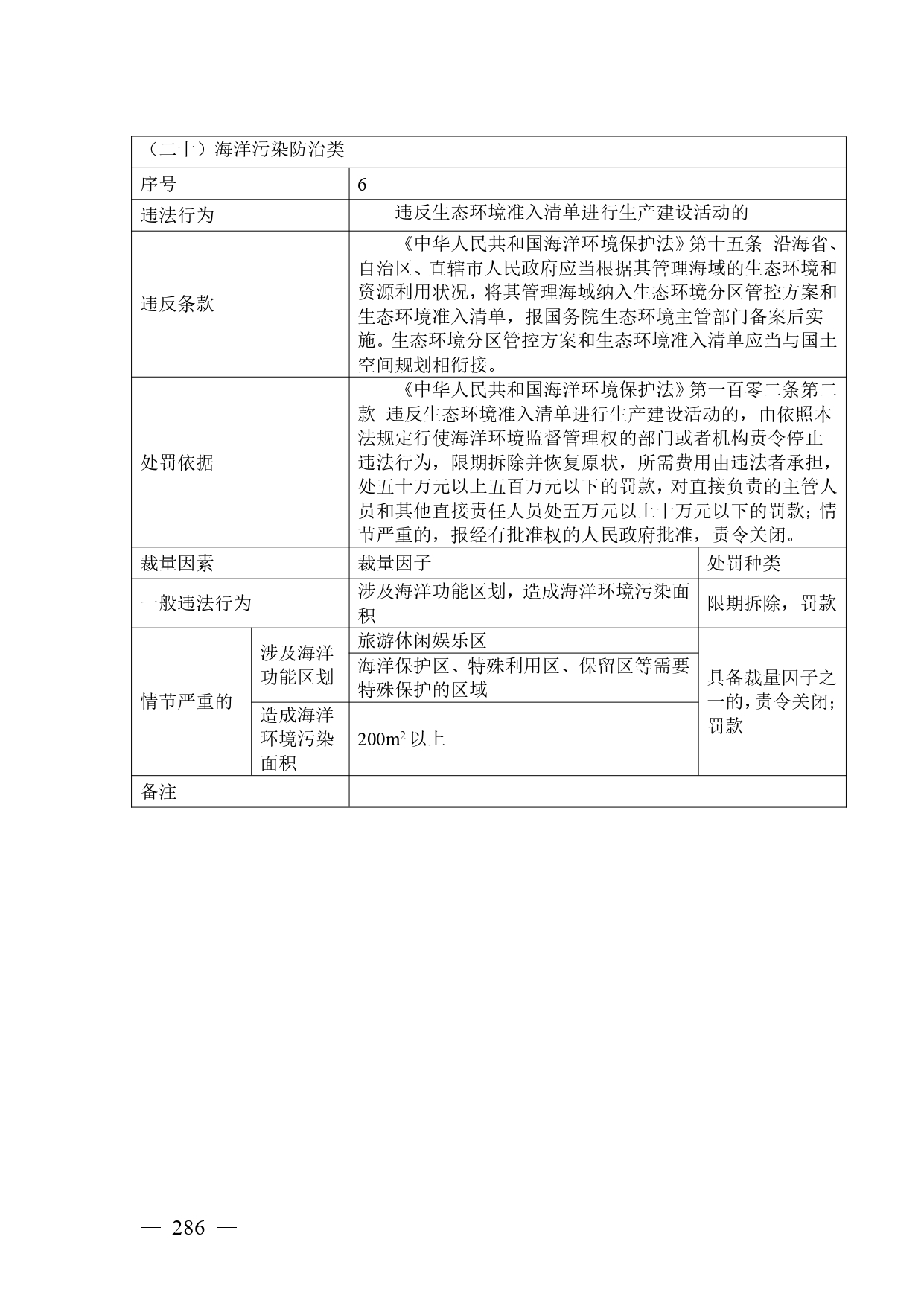 《广西壮族自治区生态环境非罚款类行政处罚裁量规则（征求意见稿）》