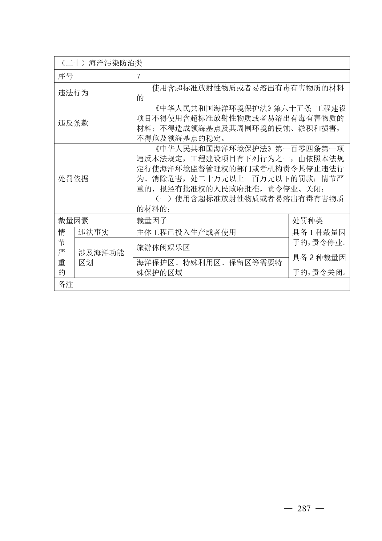 《广西壮族自治区生态环境非罚款类行政处罚裁量规则（征求意见稿）》