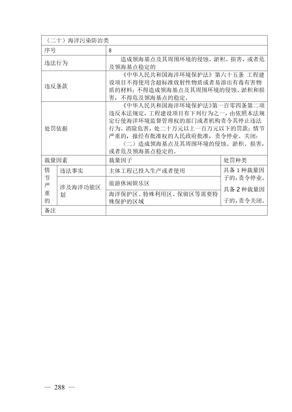 《广西壮族自治区生态环境非罚款类行政处罚裁量规则（征求意见稿）》
