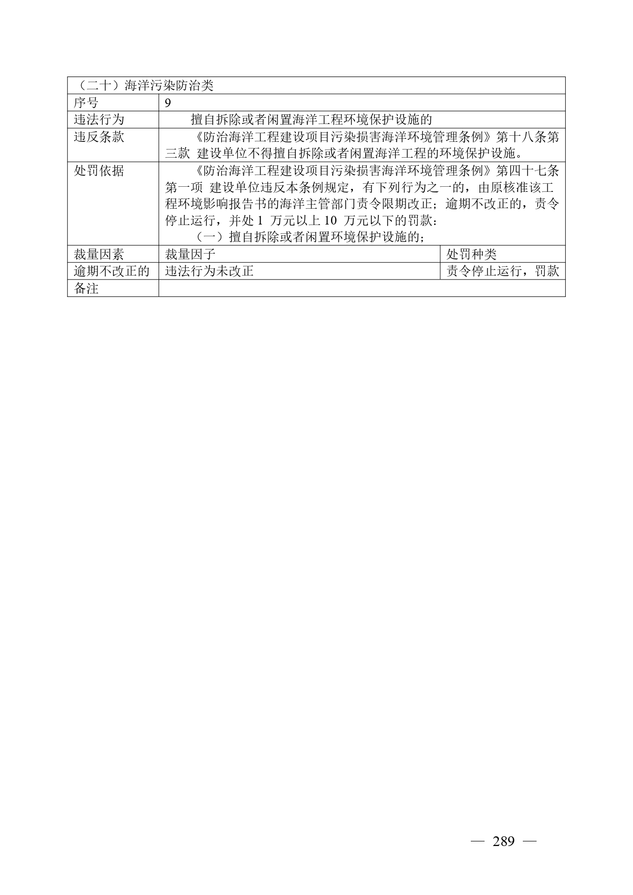 《广西壮族自治区生态环境非罚款类行政处罚裁量规则（征求意见稿）》