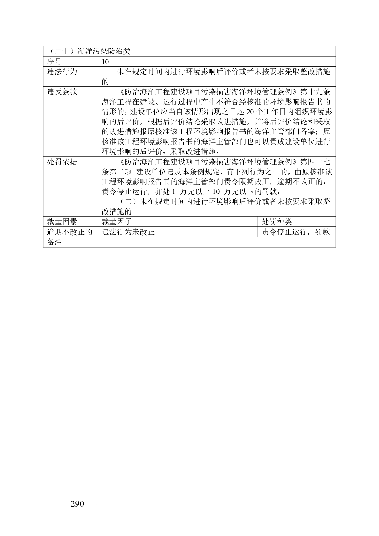 《广西壮族自治区生态环境非罚款类行政处罚裁量规则（征求意见稿）》