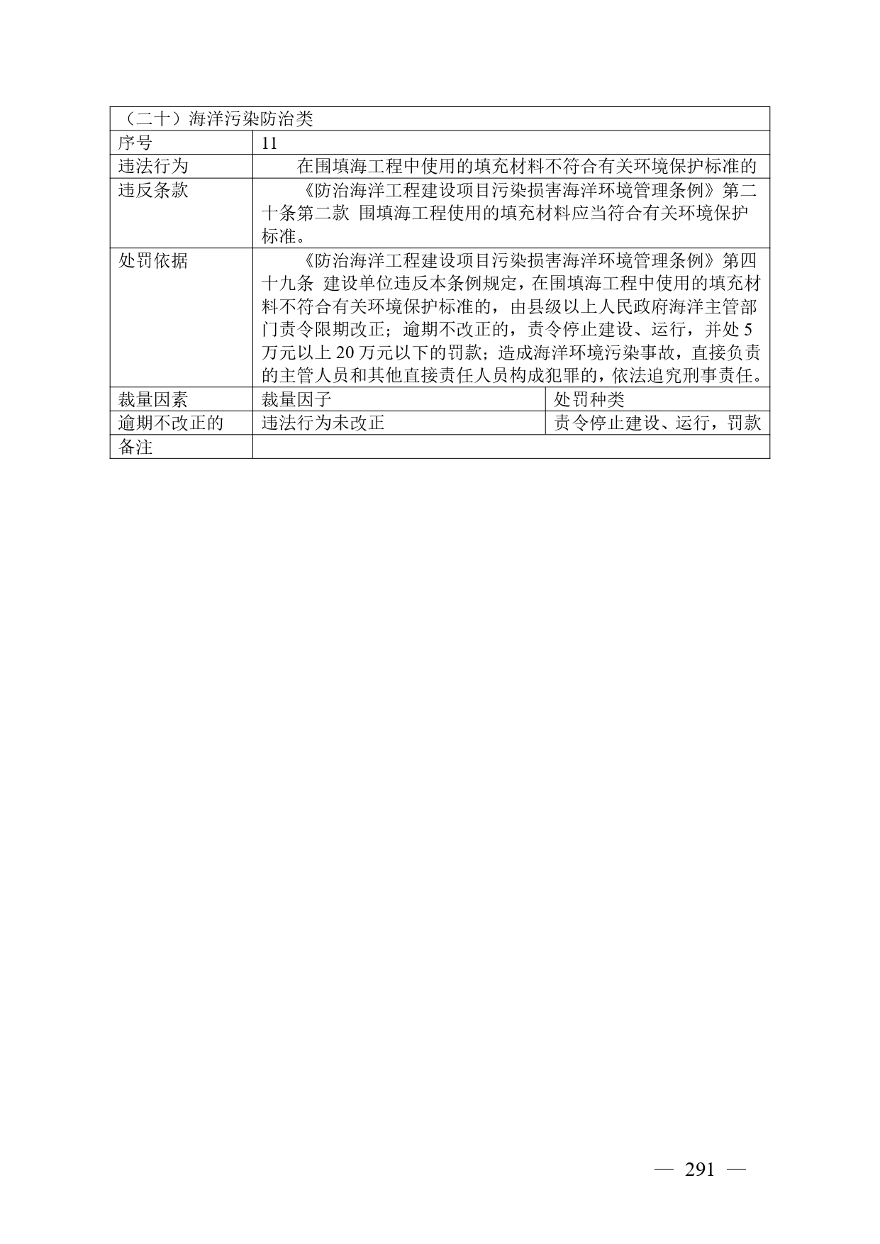 《广西壮族自治区生态环境非罚款类行政处罚裁量规则（征求意见稿）》