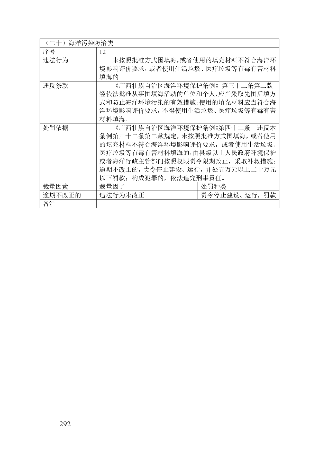 《广西壮族自治区生态环境非罚款类行政处罚裁量规则（征求意见稿）》