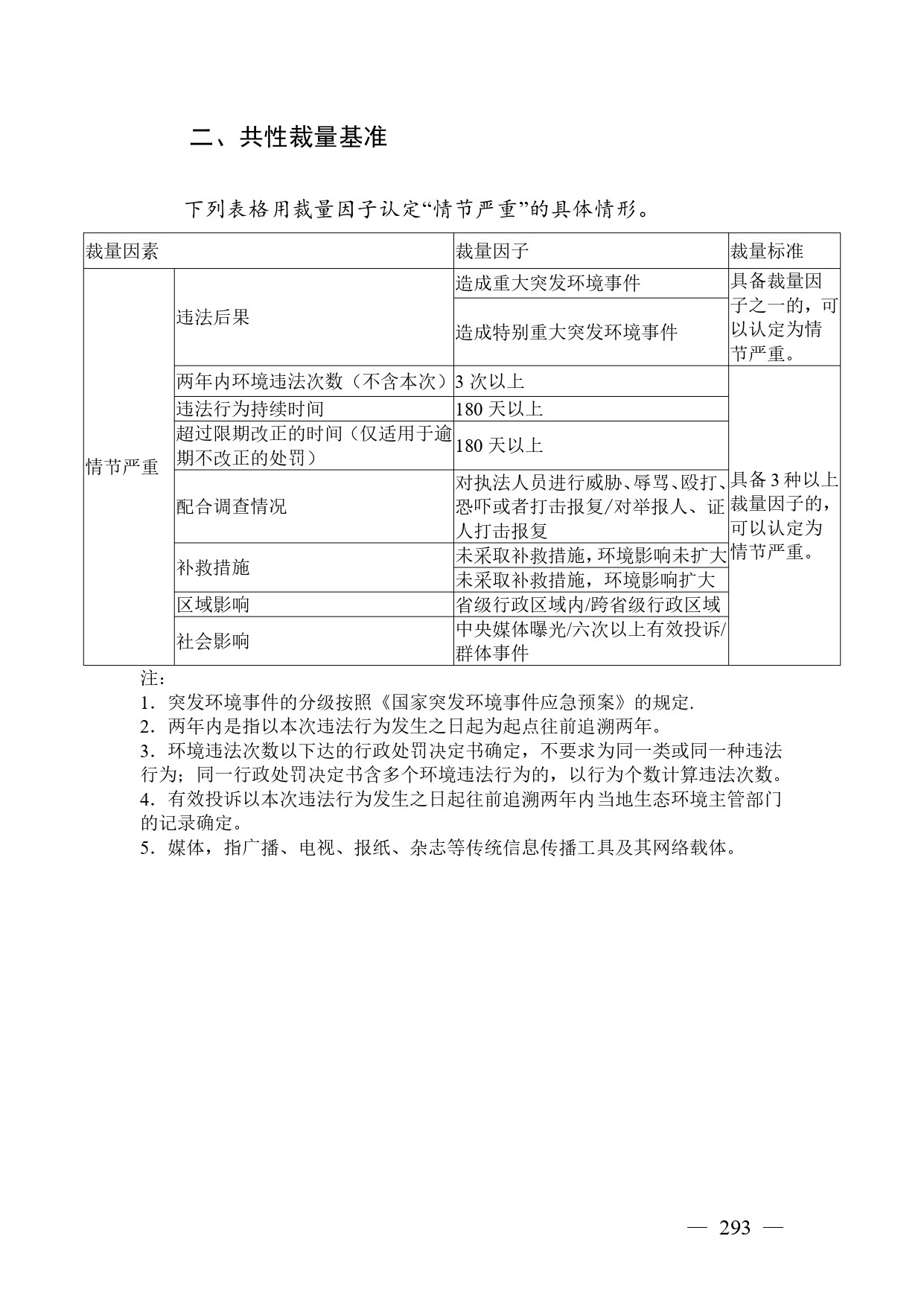《广西壮族自治区生态环境非罚款类行政处罚裁量规则（征求意见稿）》