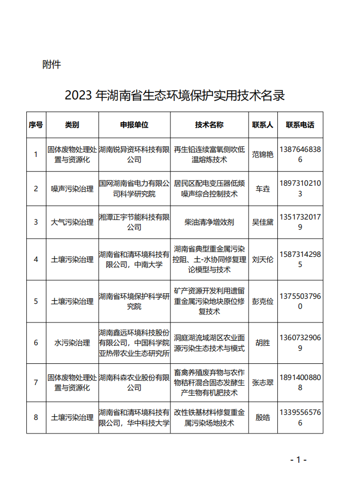 湖南省发布2023年生态环境保护实用技术评选结果-环保卫士