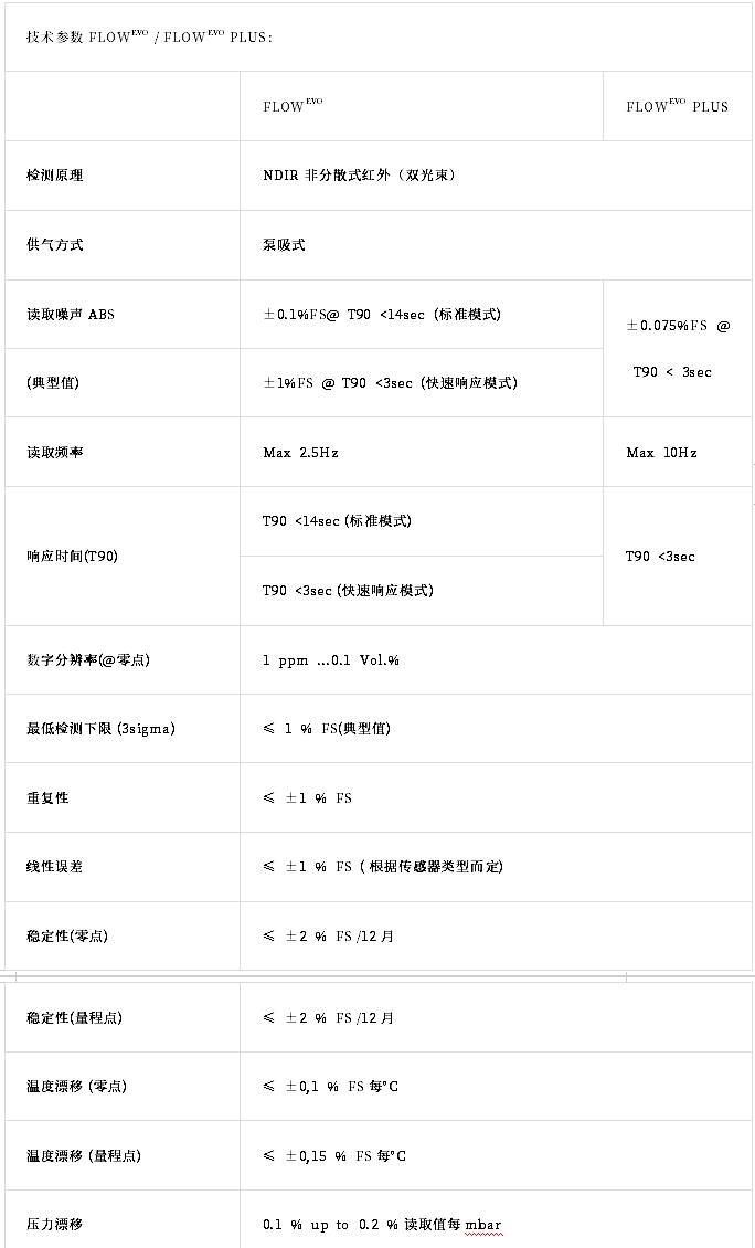精准测量，可靠稳定丨舒茨助力推进碳达峰碳中和战略