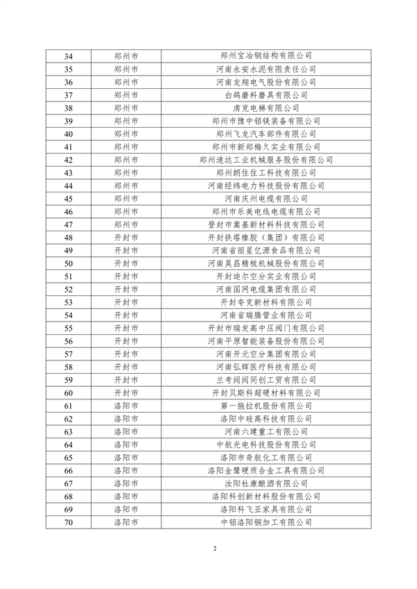 关于2024年度河南省省级绿色制造体系建设评审结果的公示