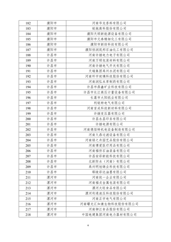 关于2024年度河南省省级绿色制造体系建设评审结果的公示