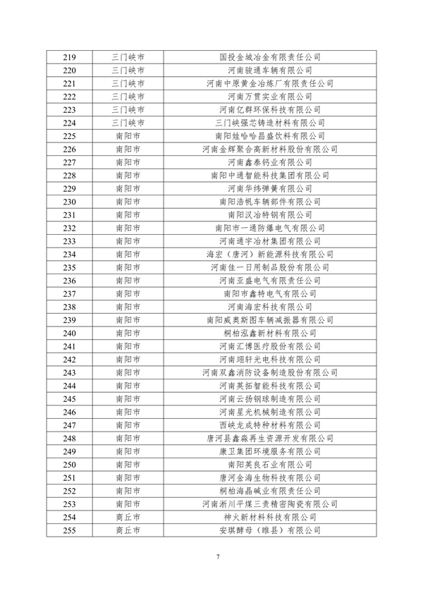 关于2024年度河南省省级绿色制造体系建设评审结果的公示
