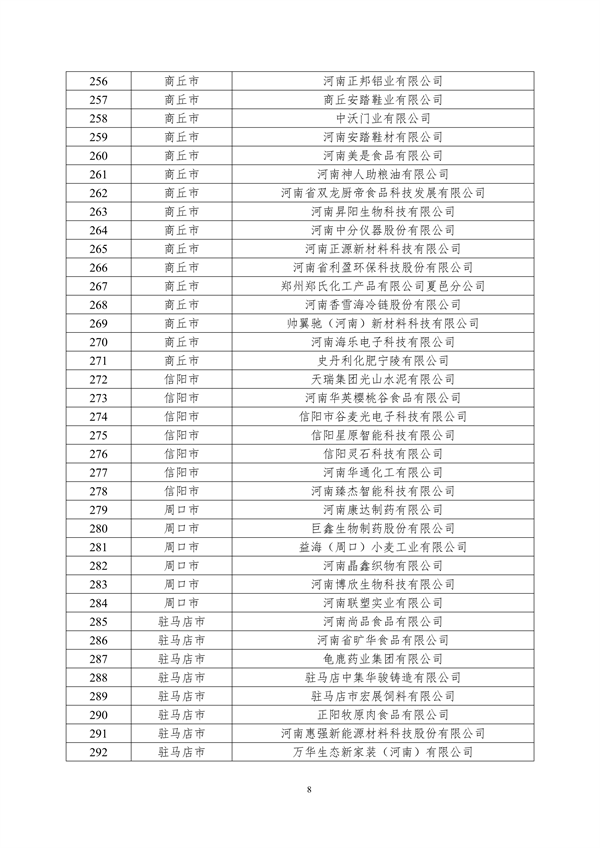 关于2024年度河南省省级绿色制造体系建设评审结果的公示