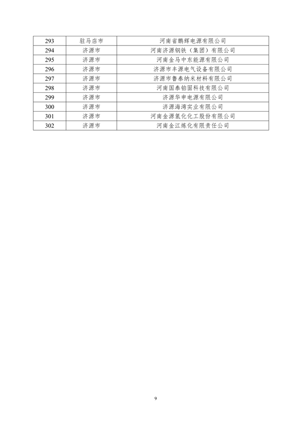 关于2024年度河南省省级绿色制造体系建设评审结果的公示