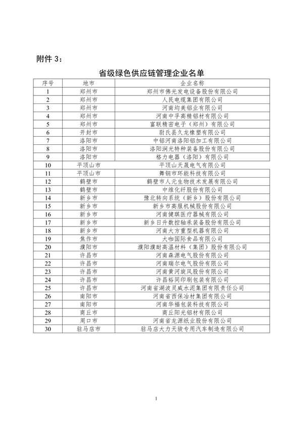 关于2024年度河南省省级绿色制造体系建设评审结果的公示