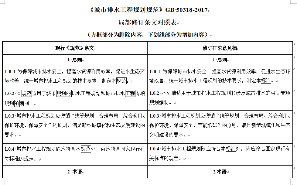 住房城乡建设部关于国家标准《城市排水工程规划规范（局部修订征求意见稿）》公开征求意见的通知