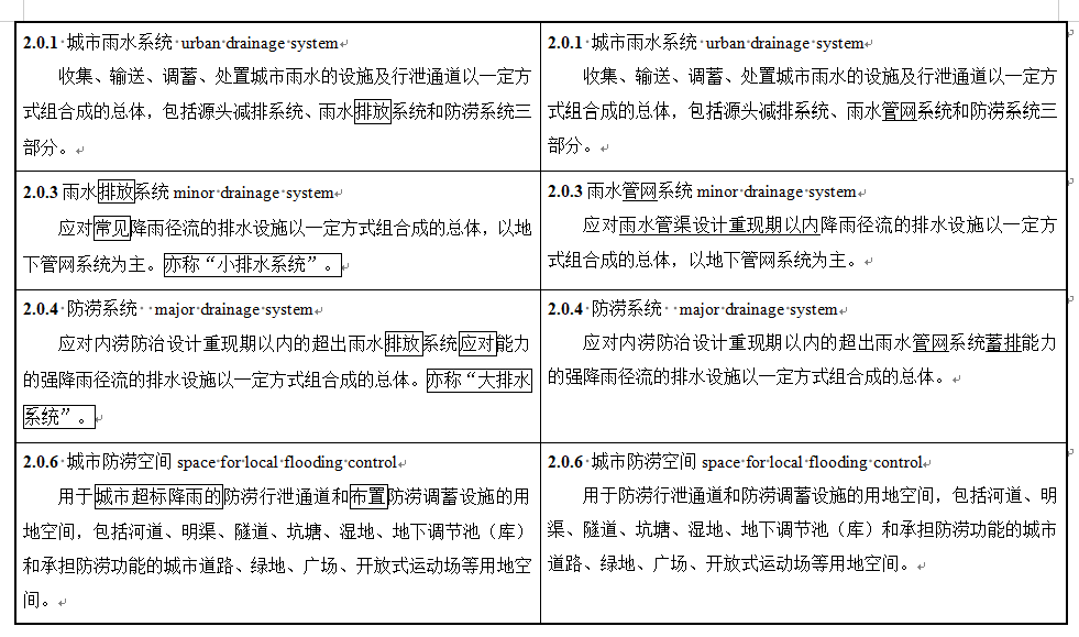 住房城乡建设部关于国家标准《城市排水工程规划规范（局部修订征求意见稿）》公开征求意见的通知