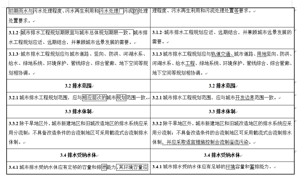 住房城乡建设部关于国家标准《城市排水工程规划规范（局部修订征求意见稿）》公开征求意见的通知
