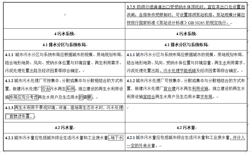 住房城乡建设部关于国家标准《城市排水工程规划规范（局部修订征求意见稿）》公开征求意见的通知