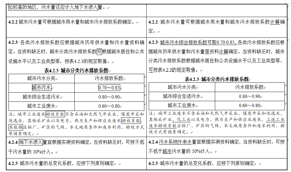 住房城乡建设部关于国家标准《城市排水工程规划规范（局部修订征求意见稿）》公开征求意见的通知