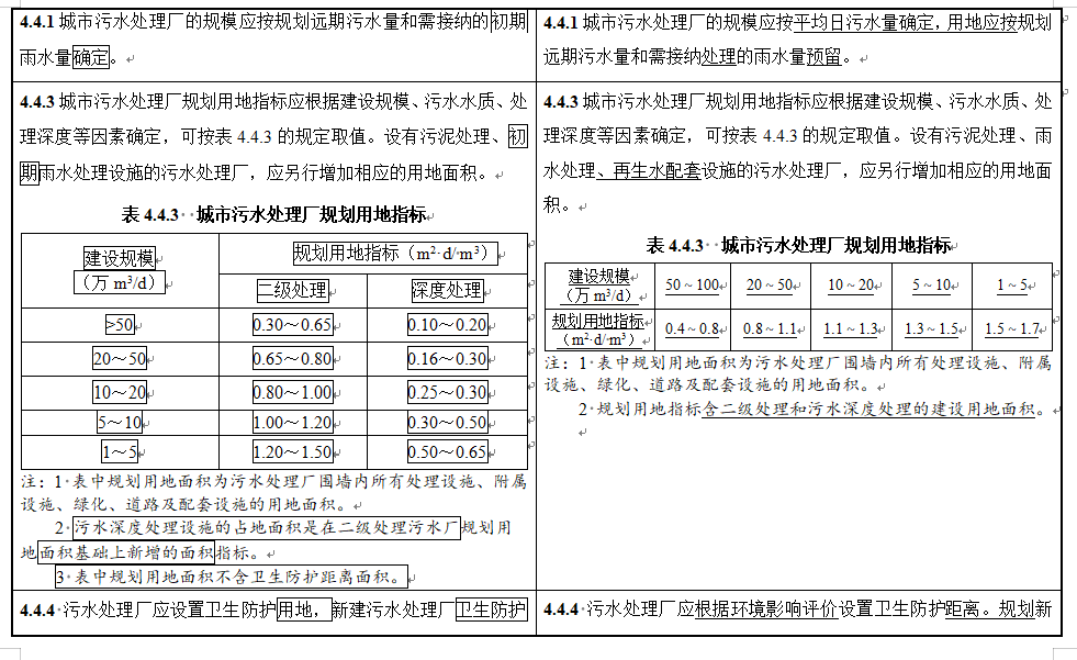 住房城乡建设部关于国家标准《城市排水工程规划规范（局部修订征求意见稿）》公开征求意见的通知