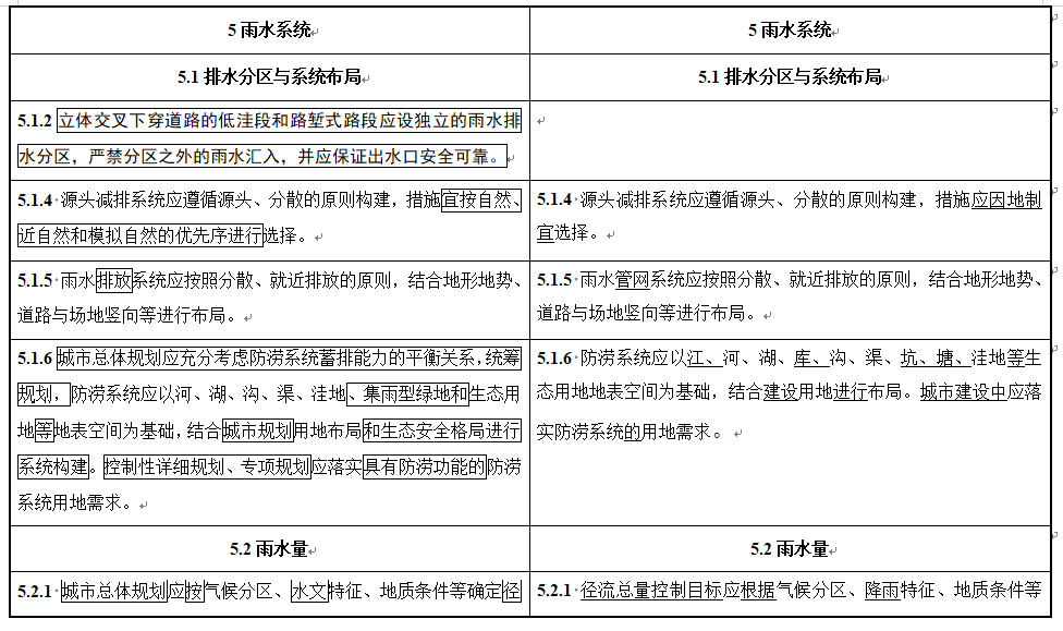 住房城乡建设部关于国家标准《城市排水工程规划规范（局部修订征求意见稿）》公开征求意见的通知
