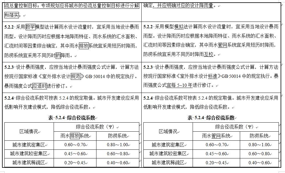 住房城乡建设部关于国家标准《城市排水工程规划规范（局部修订征求意见稿）》公开征求意见的通知