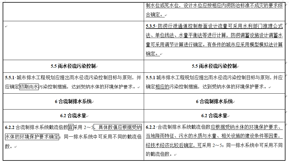 住房城乡建设部关于国家标准《城市排水工程规划规范（局部修订征求意见稿）》公开征求意见的通知