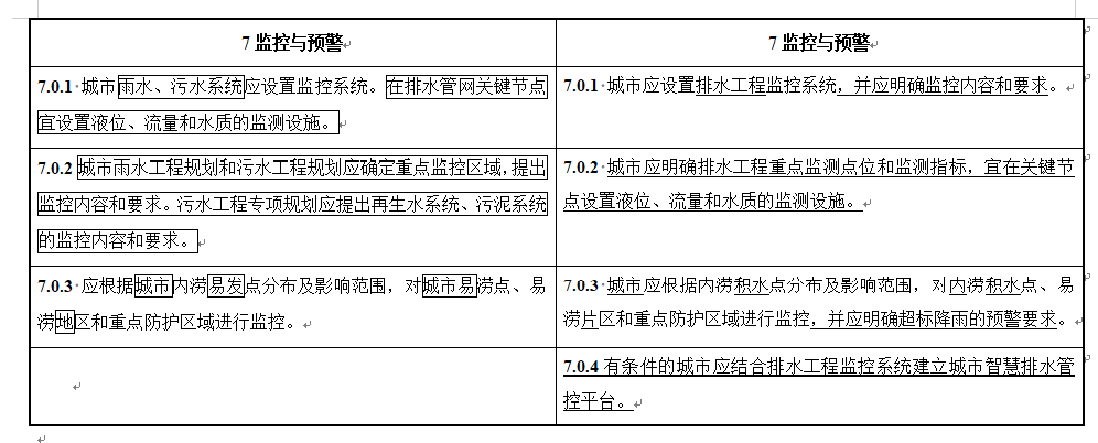 住房城乡建设部关于国家标准《城市排水工程规划规范（局部修订征求意见稿）》公开征求意见的通知