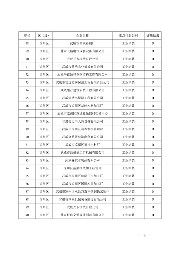 武威市重污染天气重点行业企业绩效分级评级结果公示