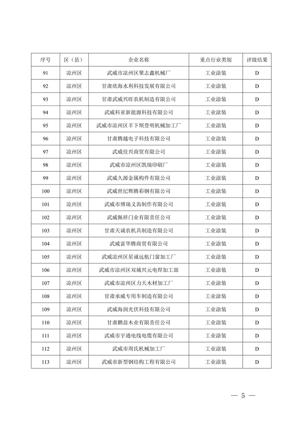 武威市重污染天气重点行业企业绩效分级评级结果公示
